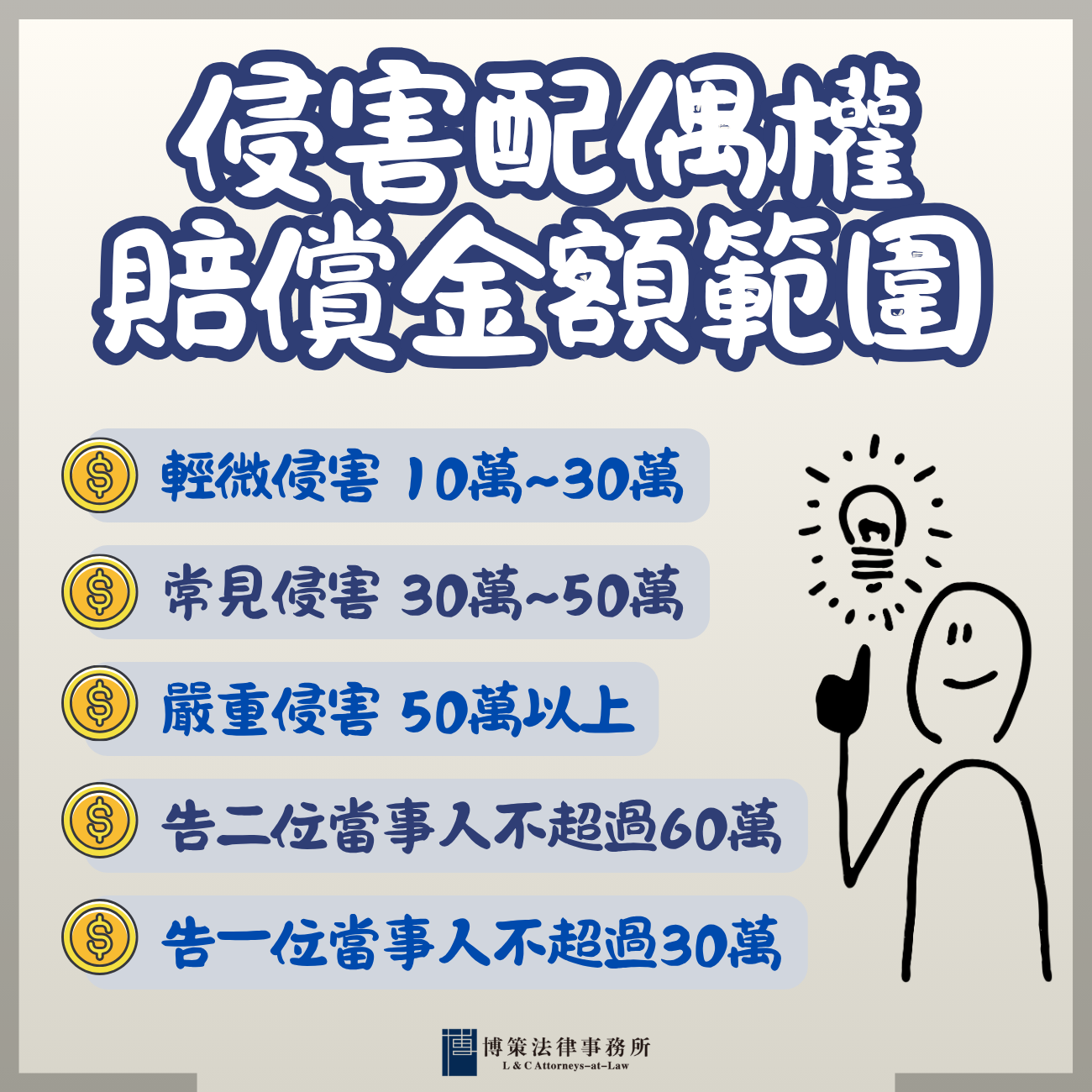 侵害配偶權賠償金額