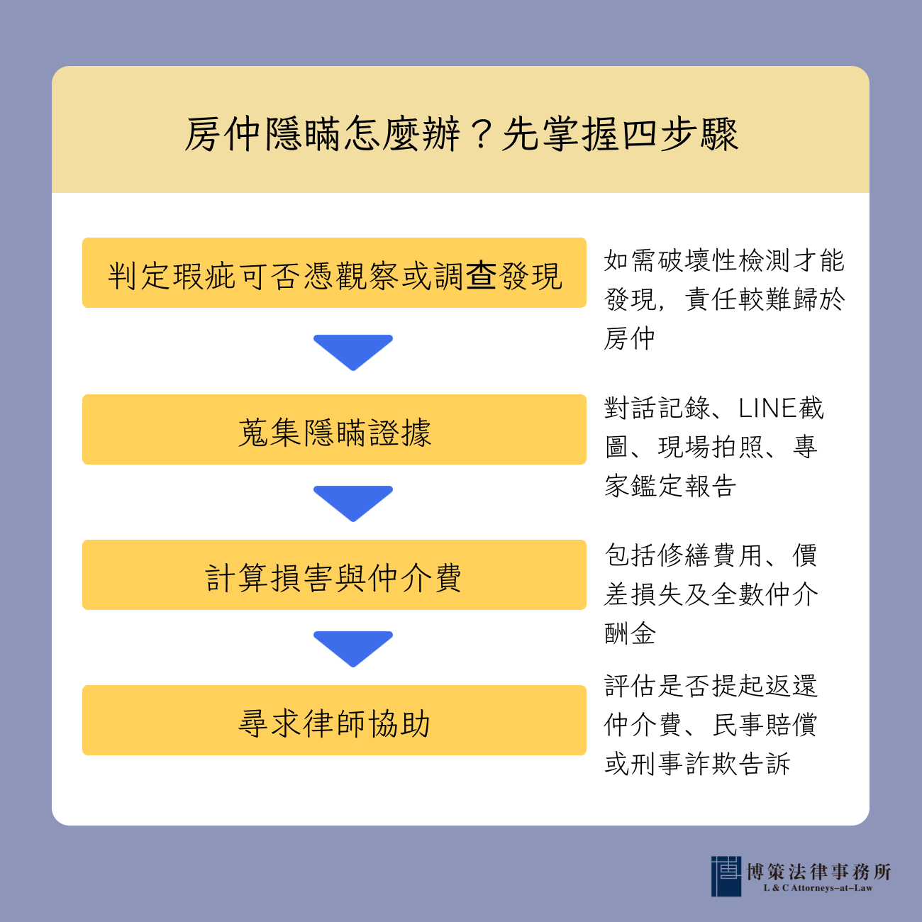 房仲隱瞞怎麼辦 先掌握四步驟