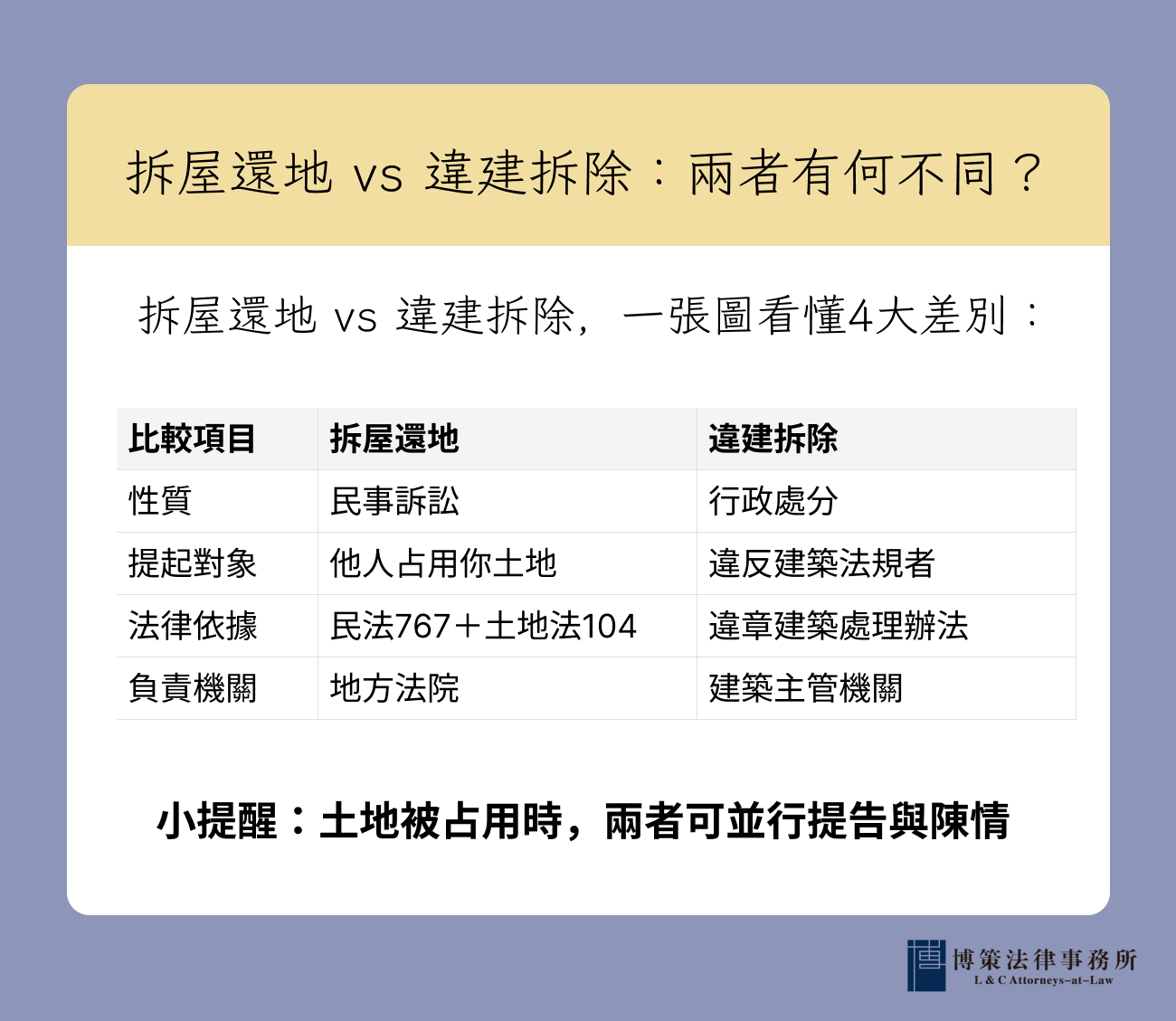 拆屋還地VS違建拆除 兩者有何不疼