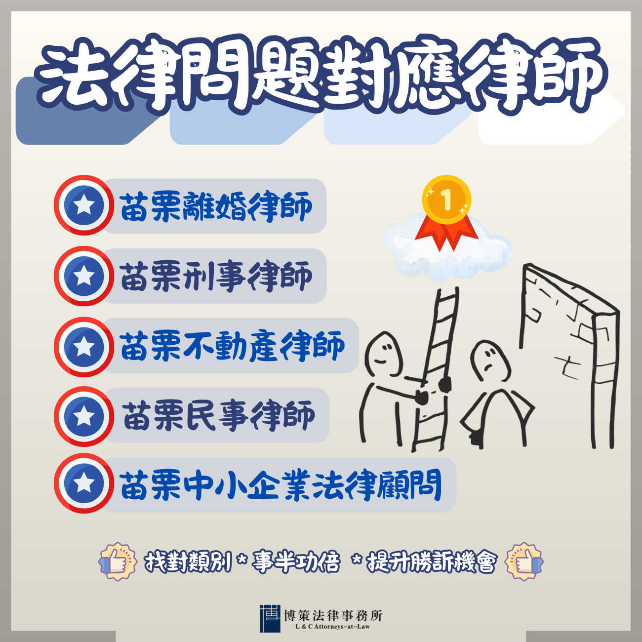 法律問題對應律師