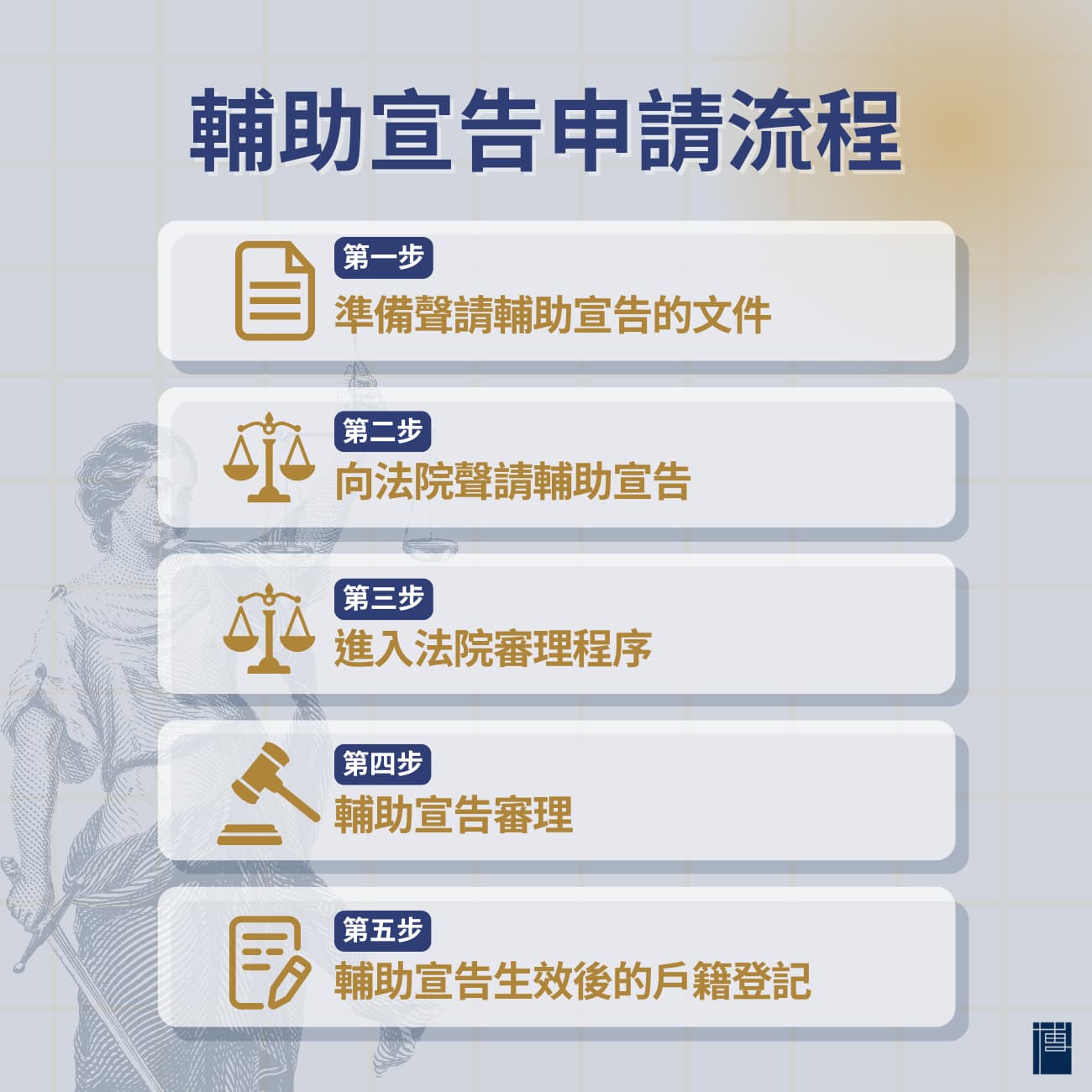 輔助宣告申請流程