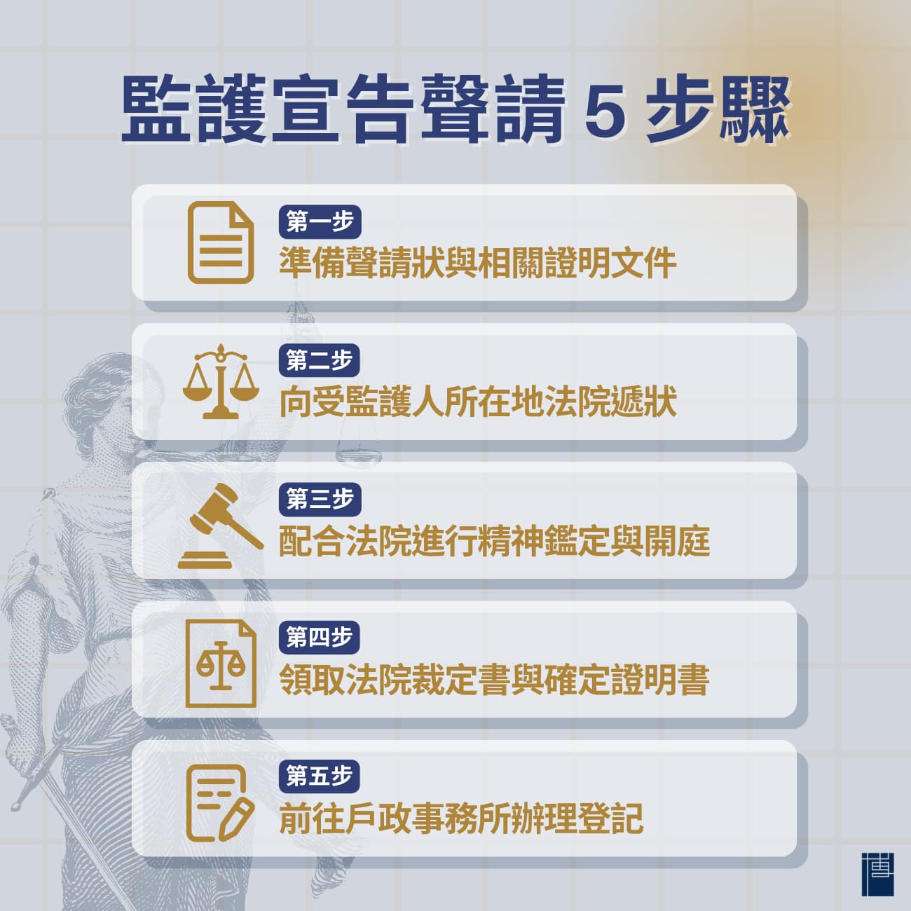 監護宣告聲請 5 步驟